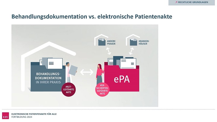 KBV bietet Fortbildung zur ePA an